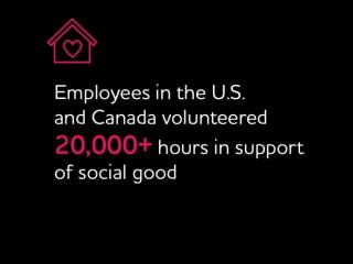 “美国和加拿大的员工自愿为社会公益服务2万多个小时”
