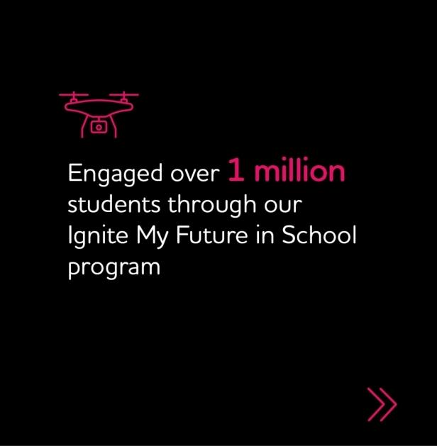 “通过我们的“点燃我的未来在学校”项目，吸引了超过100万名学生”